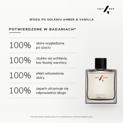 Woda po goleniu Amber&Vanilla Unit4Men – potwierdzone w badaniach: skóra wygładzona, szybkie wchłanianie, efekt odświeżenia